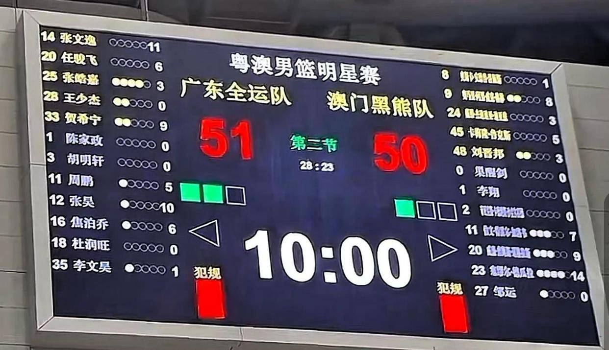 CBA常规赛窗口期再迎强敌，利物浦再遭质疑，主帅态度——球迷炸锅，轮换策略成焦点(广东女球迷遭辽宁主场球迷殴打辱骂)