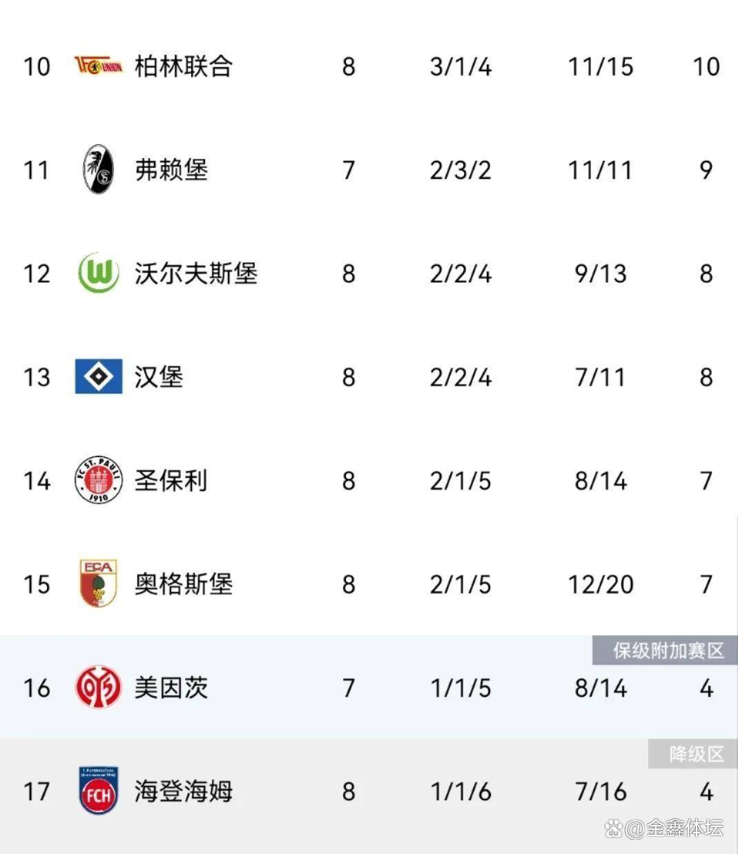  拉瓦锡发现了什么 