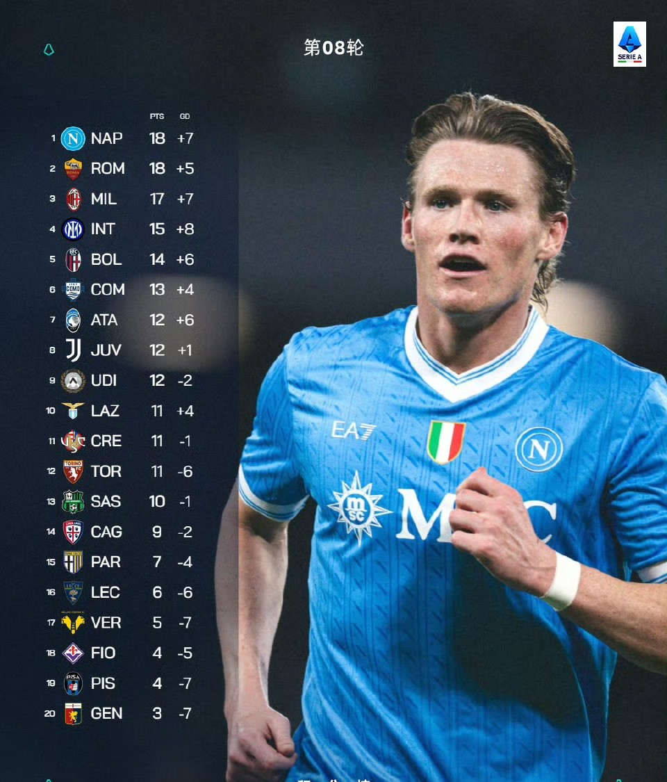 包含拜仁慕尼黑集结日队长鼓劲，志在西甲名次提升，目标明确，阵容厚度经受考验的词条